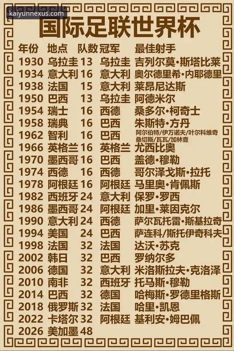 开云官网快速访问教程 世界杯排名大洗牌后,如何通过开云官网快速追踪最新赛事动态?