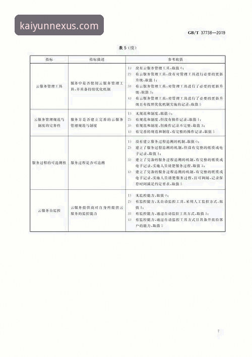 开云官网高品质平台 5个评测要点验证开云官网高品质平台的实战表现